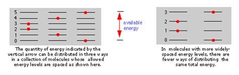 the thermal energy released as a result of spontaneous|15.1: Energy Spreading Drives Spontaneous Change.